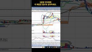 [주식]3분봉 단타매매 이 패턴은 꼭 기억하세요."20이평 터치 패턴"#shorts