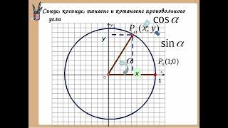 Определение приближенных значений синуса и косинуса произвольного угла