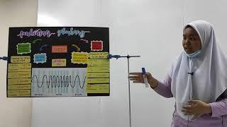 Pembiasan Gelombang (4 Cassia)| Student’s Presentation