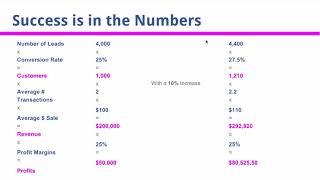 Tips for Knowing Your Numbers for Business Success