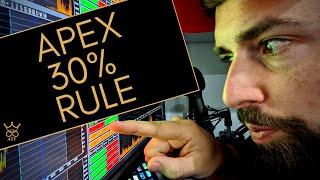 Easy way to understand Apex Trader Funding's 30% rule.