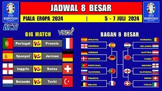 JADWAL 8 BESAR PIALA EROPA 2024 - SPANYOL vs JERMAN - PORTUGAL vs PRANCIS - Bagan 16 Besar EURO 2024