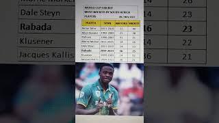 most wickets by South africa player in world cup cricket | #worldcupcricket | South africa | rabada