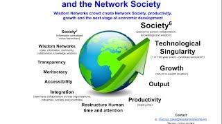 An introduction to Wisdom Networks and Network Society