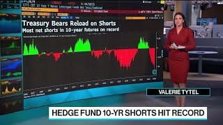 Hedge Funds Place Biggest-Ever Short on US 10-Year Treasuries