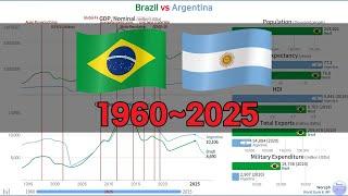 Brazil vs Argentina, Country Comparison, Outlook (1960~2025)