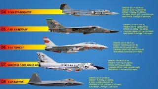 Top 10 Fastest US Fighter Jets Ever