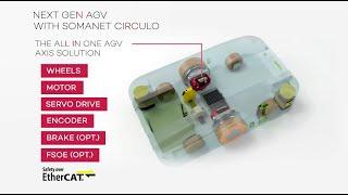 AGV Solution by Synapticon featuring SOMANET Circulo