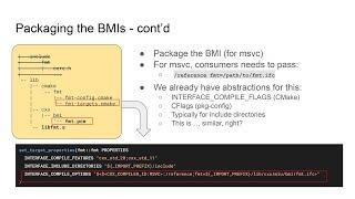 C++20 Modules: The Packaging and Binary Redistribution Story - Luis Caro Campos - CppCon 2023