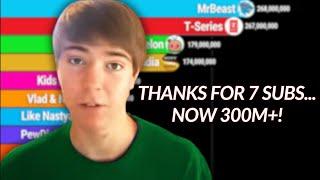 Evolution of MrBeast: 7 Subs to Beating T-Series | 2013 - 2024