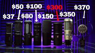 Which budget dynamic mic in 2025?