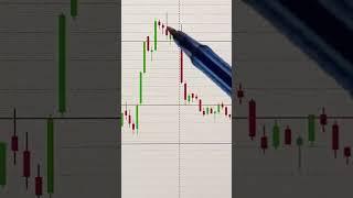 ТЕХАНАЛИЗ АКЦИИ МАГНИТ 03.11.2024  #инвестиции #акции #трейдинг #trading