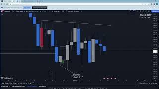 Basic 5 : Các bước đầu tiên khi nhìn vào Chart , Cách tránh bị quét Stophunt.