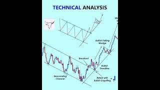 Top chart petern #tech2manish #sharemarket #stockmarket