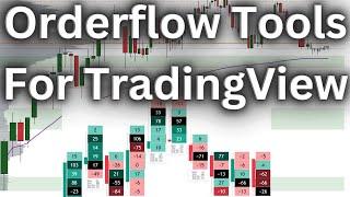 Orderflow Tools for TradingView and How To Use Them