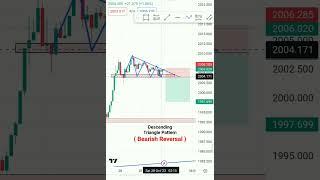 Descending Triangle chart pattern |  Bearish reversal pattern | Chart patterns #stockmarket