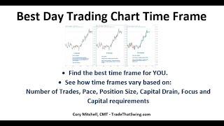 Best Time Frame For Day Trading (for you)