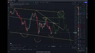 #BTC 分析，简单过一下点位和思路。61K大概率机会，66-68K第二波拉升的可能性也很大。