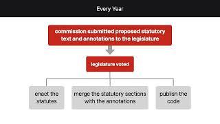 Georgia v. Public.Resource.Org Inc. Case Brief Summary | Law Case Explained