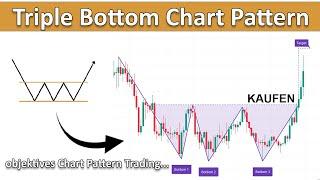 Das einzige Triple Bottom Chart Pattern Trading Video welches du jemals gesehen haben musst...