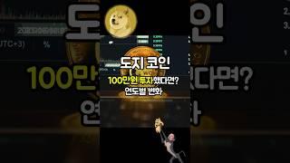 도지코인 100만원 투자했다면?