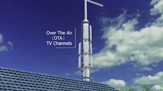 ANTOP AT800SBS Indoor/Outdoor Amplified HDTV Antenna