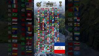 Military ranking of all countries in 2023