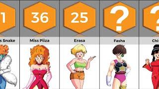 Most Popular Female Character in Dragon Ball | Anime Bytes