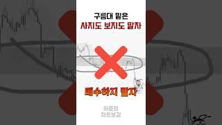 [코인,주식 차트강의] 매수하면 안되는곳 꿀팁