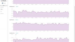 Interpreting my Oura Ring Trends With Oura Cloud & AlexFergus.com