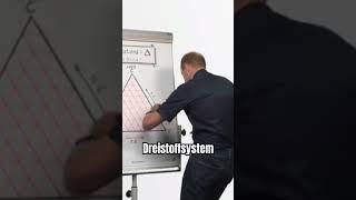 Dreistoffsystem/Ternäres System - Ablesen des Konzentrationsdreiecks (Gibbs Dreieck)