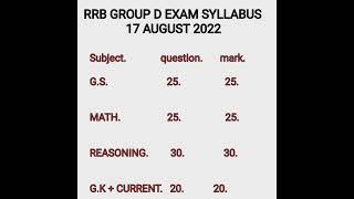 RRB GROUP D SYLLABUS