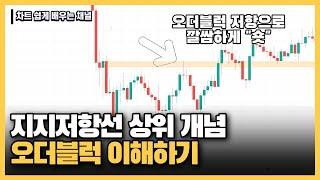 [차트 배우기] 누구나 아는 지지저항선만으로 매매하지 마십시오.