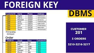 Foreign Key DBMS