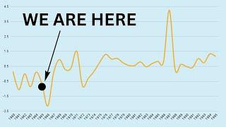 The Coming Tsunami of U.S. Tech Regulation  |  Axiom Alpha