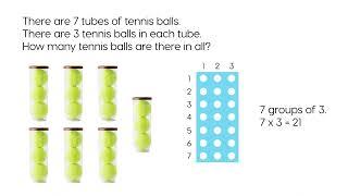 Let's Learn – Multiplying by 3