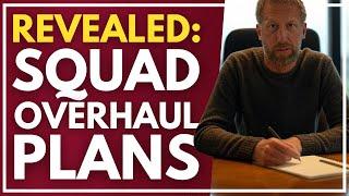 REVEALED: SQUAD OVERHAUL PLANS - DECISIONS TO BE MADE, WHO'S OUT ETC... | WEST HAM