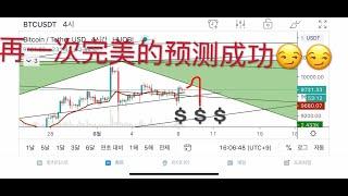 比特币 6月8号的预测结果