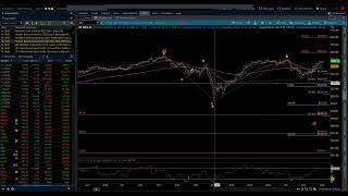 S&P 500 & NASDAQ 100 / Elliott Wave Daily Update 9/16/2024 by Michael Filighera