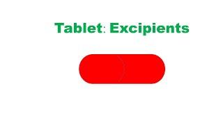 Excipients used in the formulation of tablets