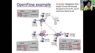 ch44 ep#4 SDN Openflow