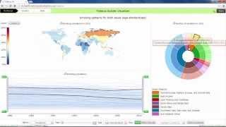 IHME | Data Visualization | Tobacco and Smoking Prevalence