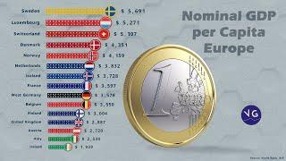 The Richest Countries in Europe by GDP per Capita