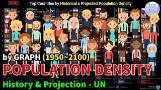 Top Countries Population Density Ranking History & Projection - UN (1950~2100) [2019 rel]