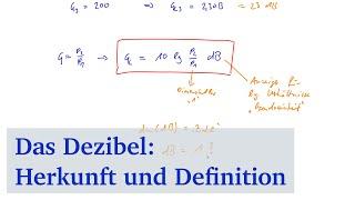 Das Dezibel: Herkunft und Definition