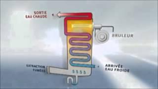 fonctionnement d'une chaudière à condensation gaz