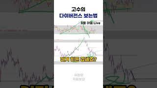은둔고수의 1분 다이버전스 강의 #다이버전스 #코인공부 #코인공부법
