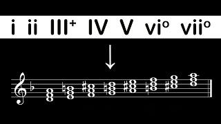 Chords on the Scale Degrees - Three Minute Music Theory #25