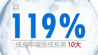 4Life以119%成長率躍居成長前十大