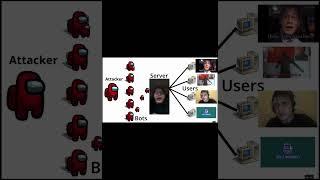 How DDOS works #cybersecurity #coding #picoctf #oscp #programming